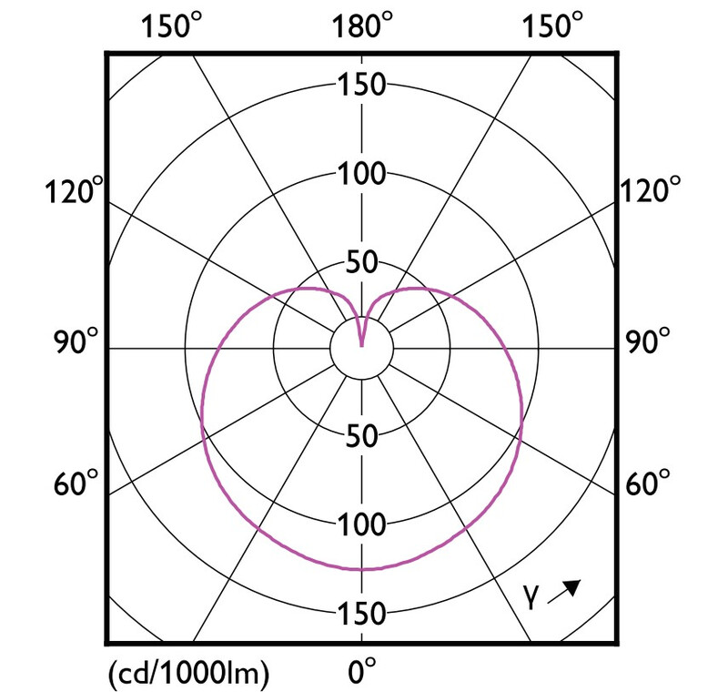 philips Led-klotlampa e14 840 470lm 40w=5w p45 fr
