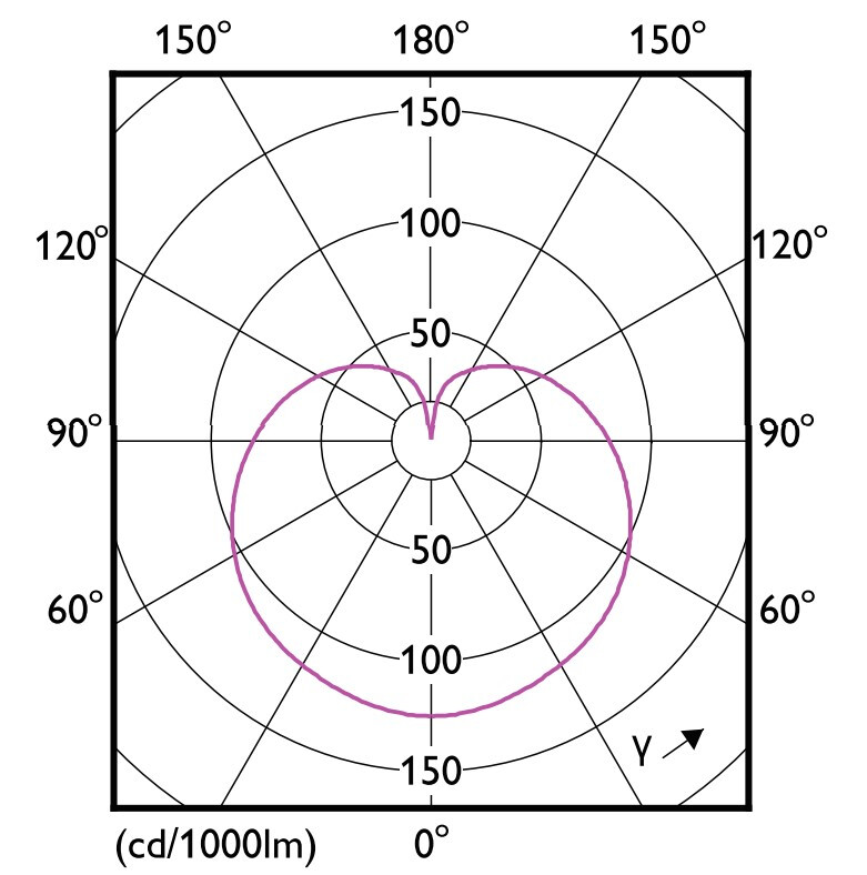 philips Led-klotlampa e14 865 470lm 40w=5w p45 fr