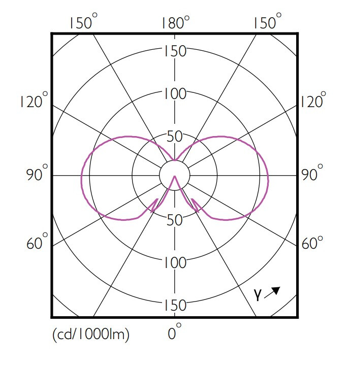 philips Led-klotlampa e27 827 470lm 40w=4.3w p45 fr