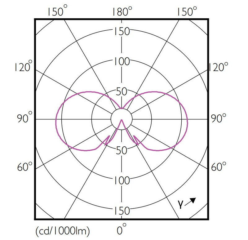 philips Led-klotlampa e27  827 470lm 40w=4.3w p45 cl