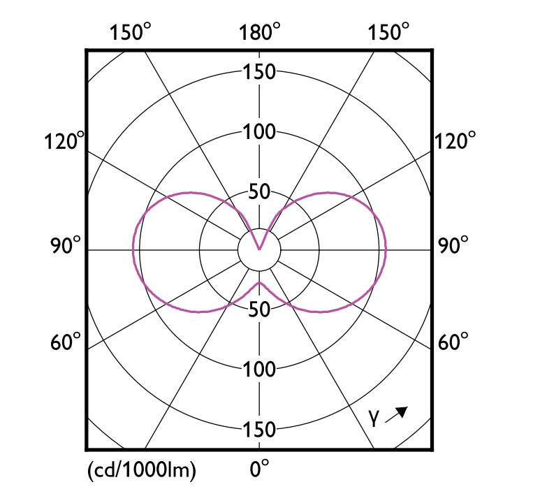 philips Led-klotlampa e14 827 806lm 60w=6.5w p45 fr