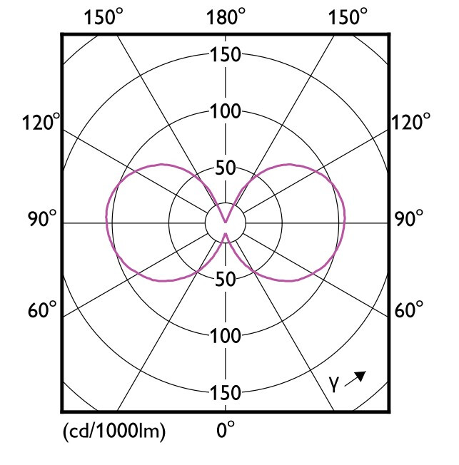 philips Led-klotlampa e14 840 806lm 60w=6.5w p45 cl