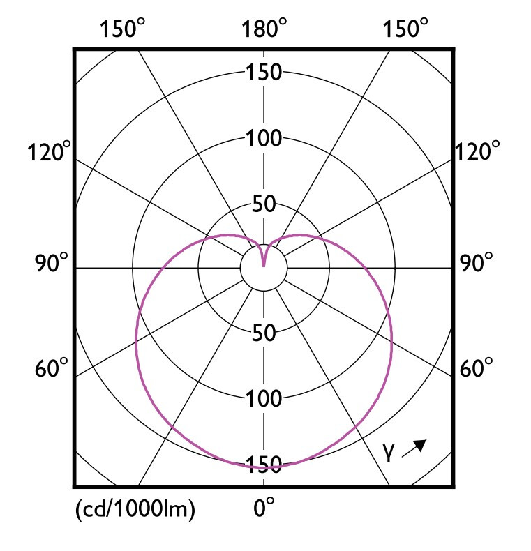 philips Led-klotlampa e27 827 806lm 60w=7w p48 fr