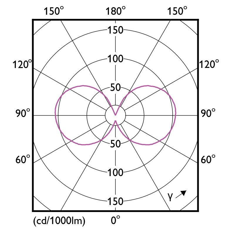philips Led-klotlampa e27 827 806lm 60w=6.5w p45 cl