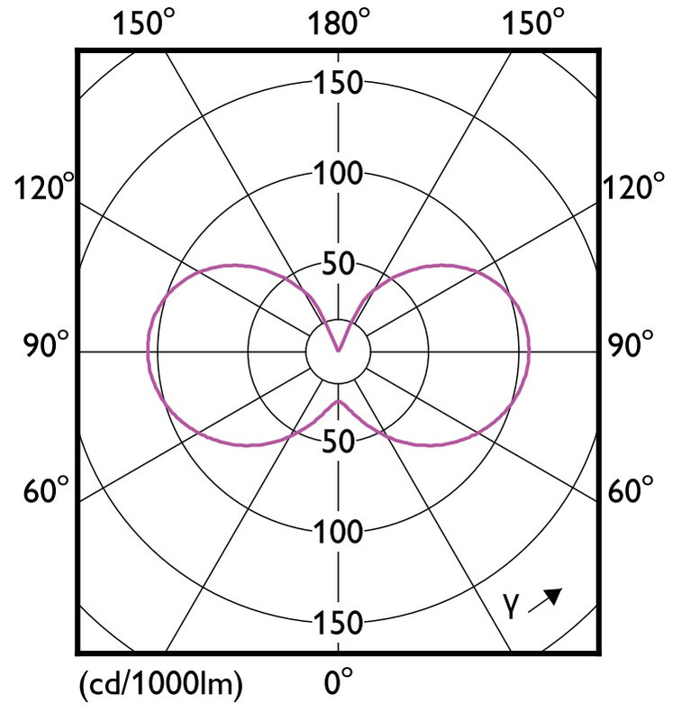 philips Led-klotlampa e27 827 806lm 60w=6.5w p45 fr