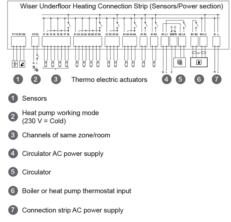 schneider electric Lämmitysohjain wiser lämmitys/jäähdytys zb 230v ac