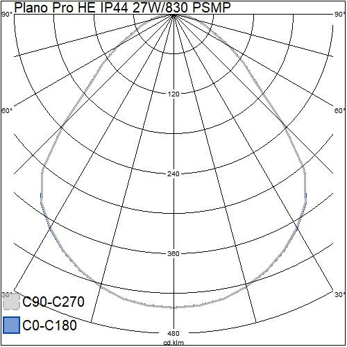 airam Modularmatur plano pro he he ip44 27w 4163lm 830 psmp wh