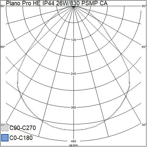 airam Modularmatur plano pro he he ip44 4040lm 830 psmp ca wh
