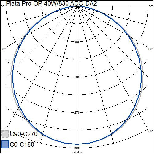 airam Moduulivalaisin plata pro op op 40w 5000lm 830 aco da2