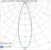 airam Spotlight direct s ip20 1750lm 940 36d da2 wh