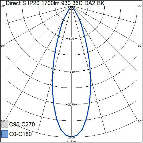 airam Kohdevalaisin direct s ip20 1700lm 930 36d da2 bk