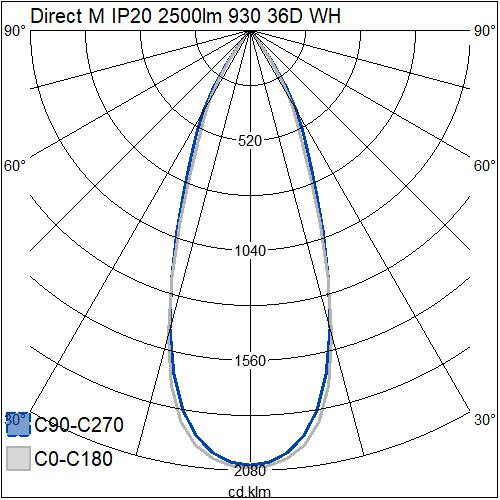 airam Kohdevalaisin direct m ip20 2500lm 930 36d  wh