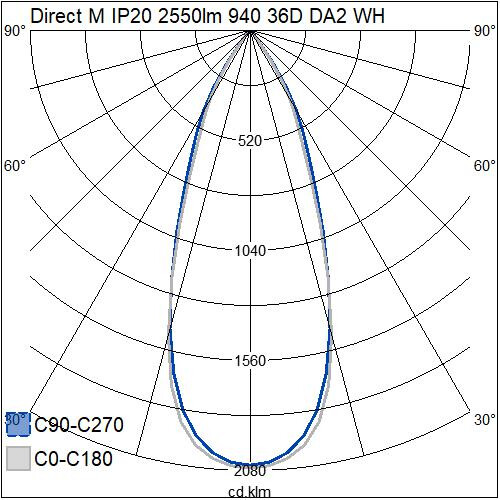 airam Kohdevalaisin direct m ip20 2550lm 940 36d da2 wh