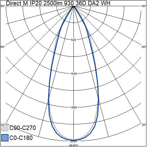airam Kohdevalaisin direct m ip20 2500lm 930 36d da2 wh