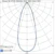 airam Kohdevalaisin direct m ip20 2500lm 930 36d da2 wh