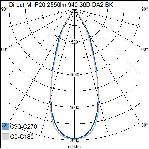 airam Kohdevalaisin direct m ip20 2550lm 940 36d da2 bk