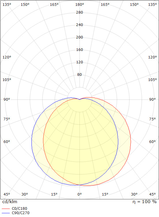 sg armaturen Surface mounted luminaire econ 10w e27 27k 230v wh