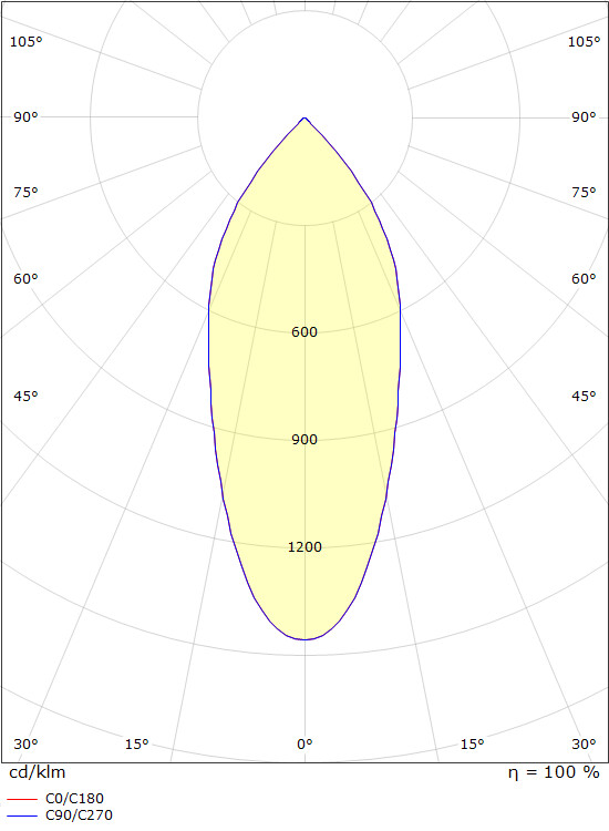 sg armaturen Alasvalo junistar sq is 7w dtw musta