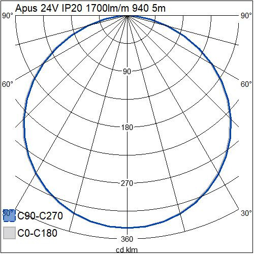 airam Led strip apus 24v 24v ip20 1700lm/m 940 5m