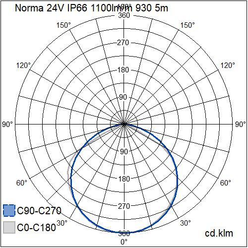 airam Led strip norma 24v 24v ip66 1100lm/m 930 5m