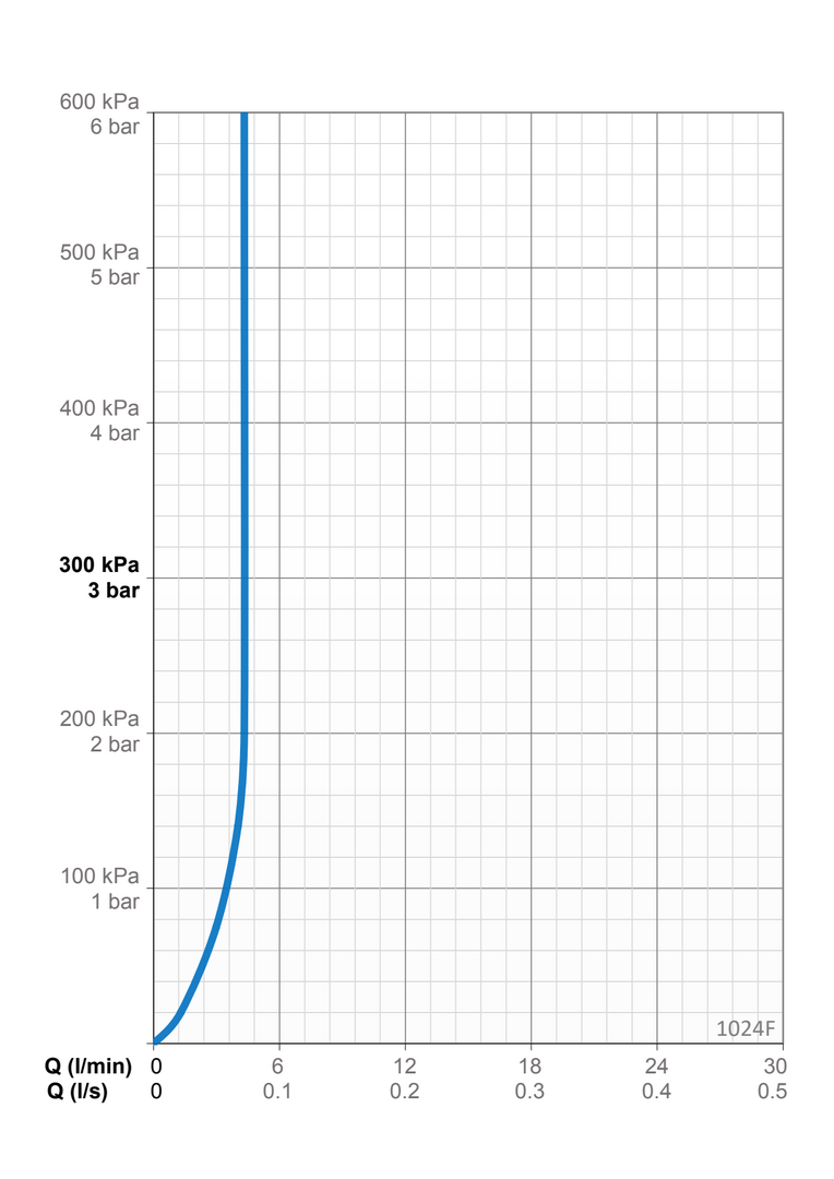 oras Keittiöhana oras 1024f safira mökki