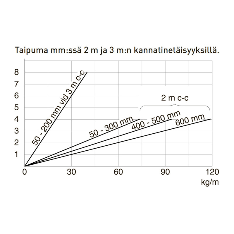 mp bolagen Kabelränna 320sv c2 fe 100x45x3000 svt