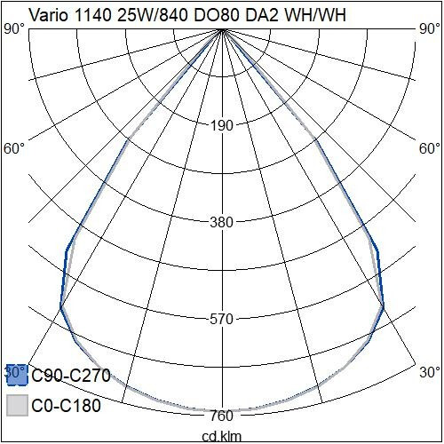 airam Surface mnt./sus. lum. vario 1140 31w/840 do/80d da2 wh/wh