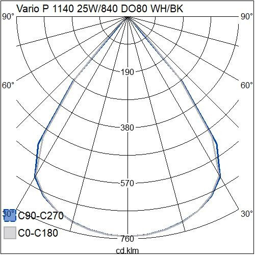 airam Ripustusvalaisin vario p p 1140 31w/840 do/80d wh/bk