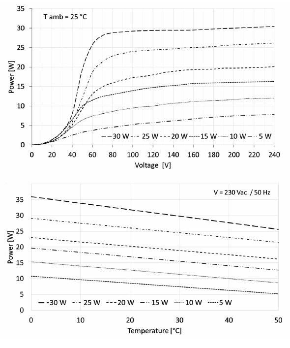 hager Kotelolämmitin orion+ 30w orion plus -koteloille