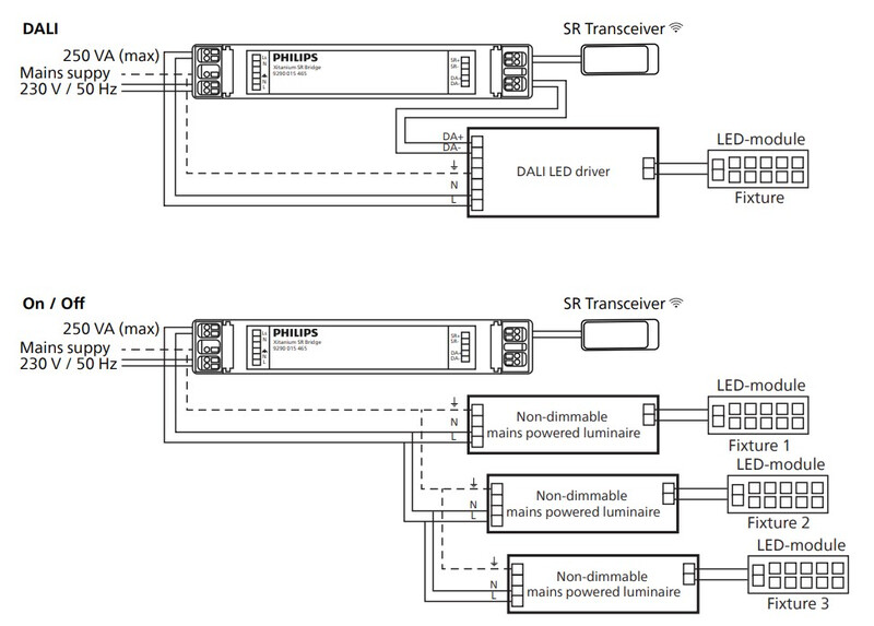 philips Busa interact ready ia rf dali connector