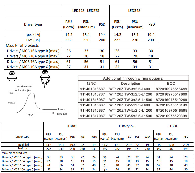 philips Led lum.industrial 6000lm 840 44w l1500 ip65 1lj.