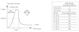 philips Alasvalo coreline led-moduuli 720lm 827 7,2w