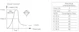 philips Downlight coreline 950lm 840 10,2w d78 dim wh