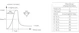 philips Alasvalo coreline led-moduuli 660lm 827 7,2w