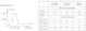 philips Downlight ledinaire 1200lm 840 12w on/off 175x175