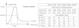 philips Valonheitin ledinaire floodlig 15700lm cct on/off 135w awb