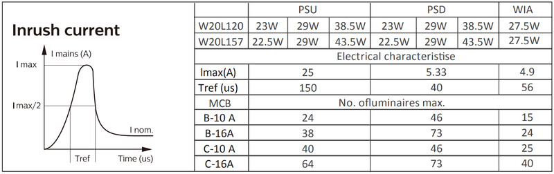 philips Srf moun lumi coreline surface 3600-6000lm 840 200x1200 oc