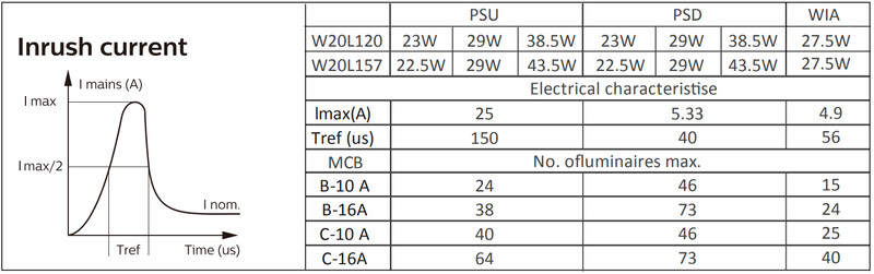 philips Pinta-as.val. coreline surface 3600-6000lm 840 20x120 dali oc