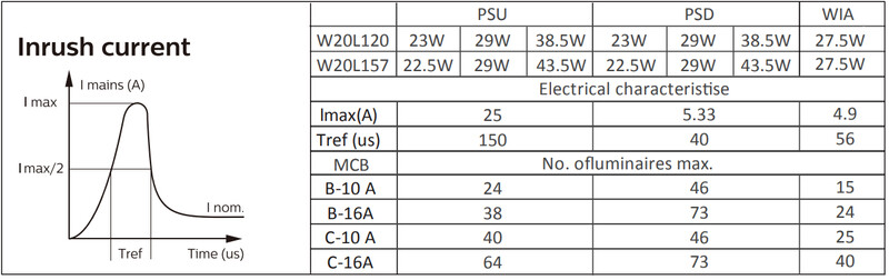 philips Pinta-as.val. coreline surface 3400-5700lm 830 20x120 dali oc