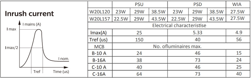 philips Pinta-asenval coreline surface 3600-6000lm 840 200x1200 noc