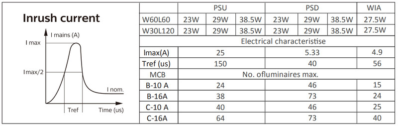 philips Uppoas.val coreline recessed 3600-6000lm 840 600x600 oc