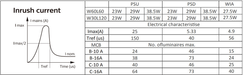 philips Flsh mnt lumin interact ready 4000lm 830 600x600 oc ia