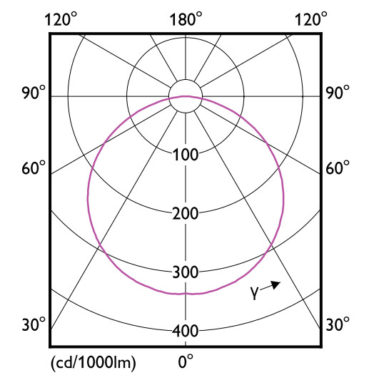 philips Led-ljusslinga corepro 1180lm/m 865 39w 5 meter