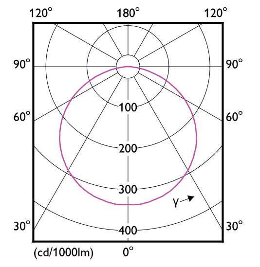 philips Led-ljusslinga master 475lm/m 930 19w 5 meter ia