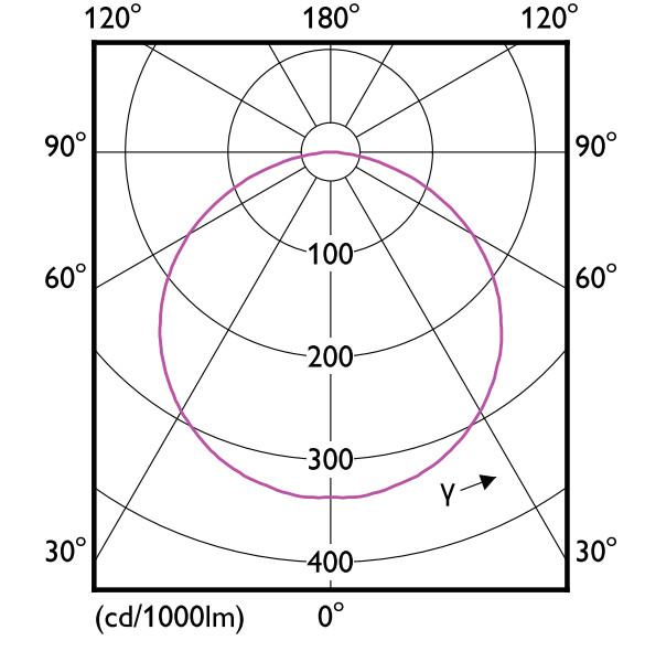 philips Led-ljusslinga master 500lm/m 940 19w 5 meter ia