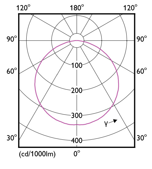 philips Led-ljusslinga master 1380lm/m 927 52w 5 meter ia
