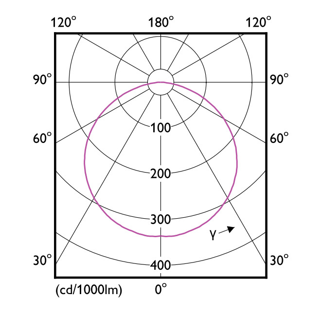 philips Led-ljusslinga master 1380lm/m 930 52w 5 meter ia