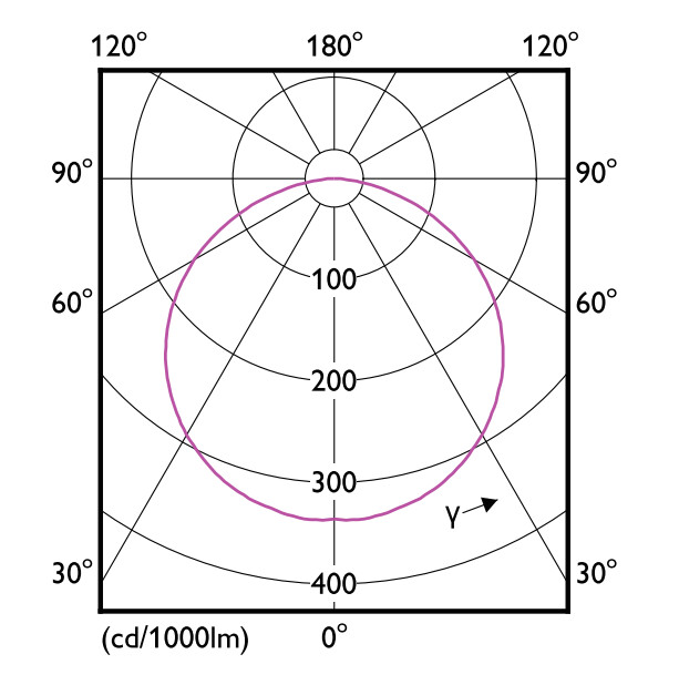 philips Led-ljusslinga master 1450lm/m 965 52w 5 meter ia