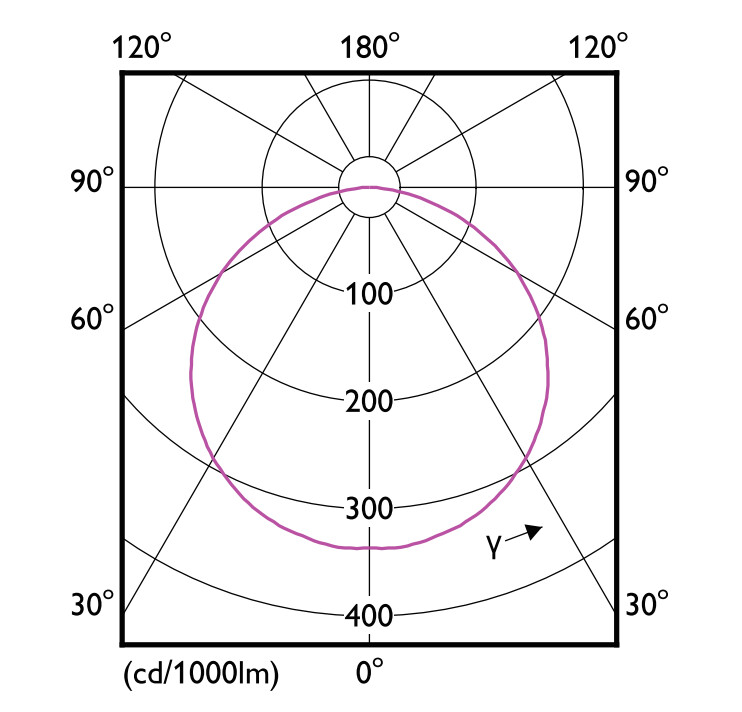 philips Led-ljusslinga master 1830lm/m 927 67w 5 meter ia