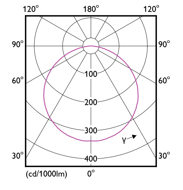 philips Led-ljusslinga master 2400lm/m 930 81w 5 meter ia